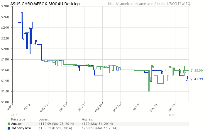 plex media server linux system requirements